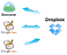 Backup Google Docs to Dropbox